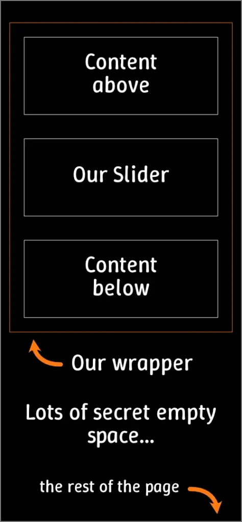 ScrollSlider DOM diagram